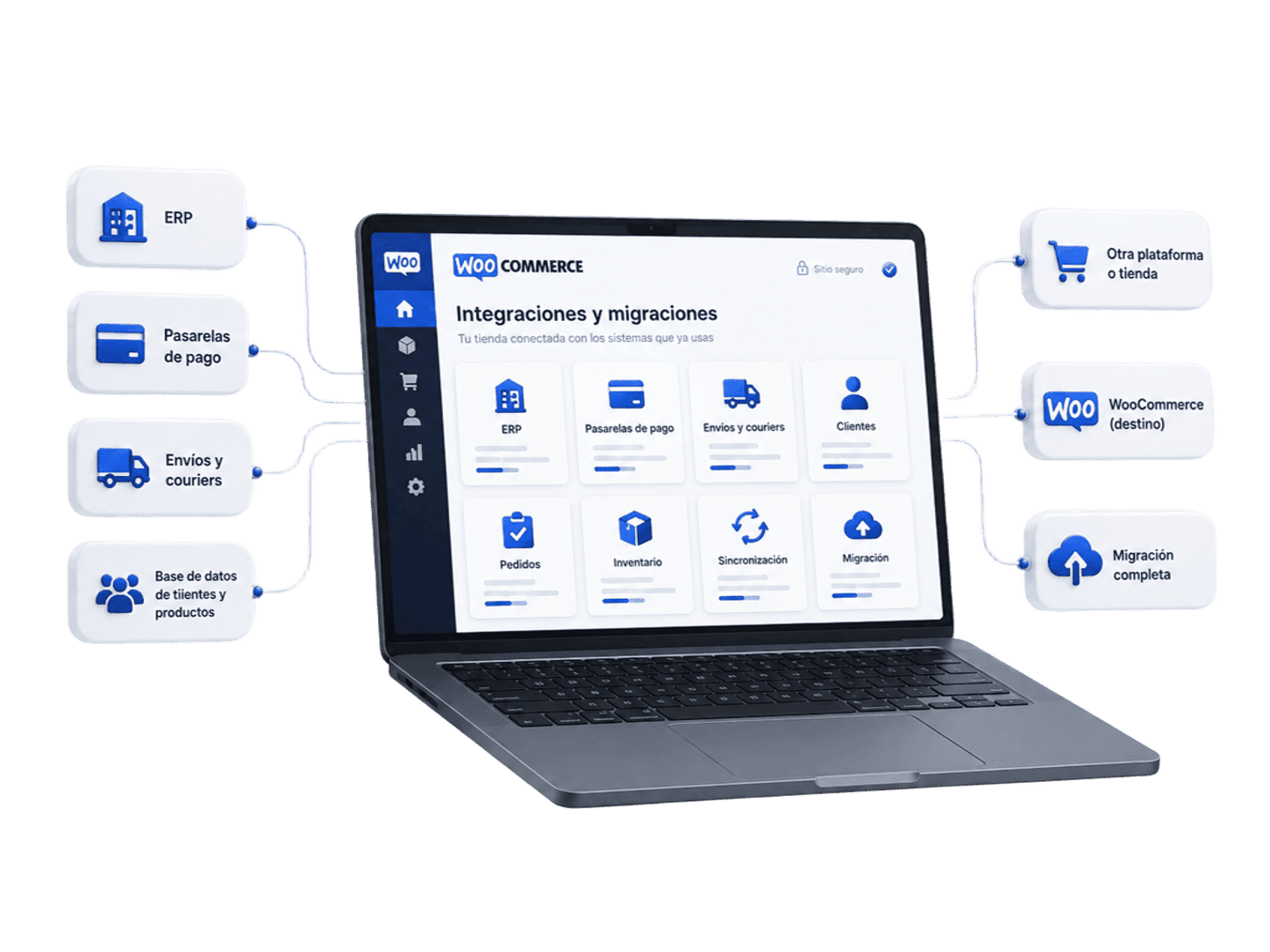 Integraciones y migraciones woocommerce
